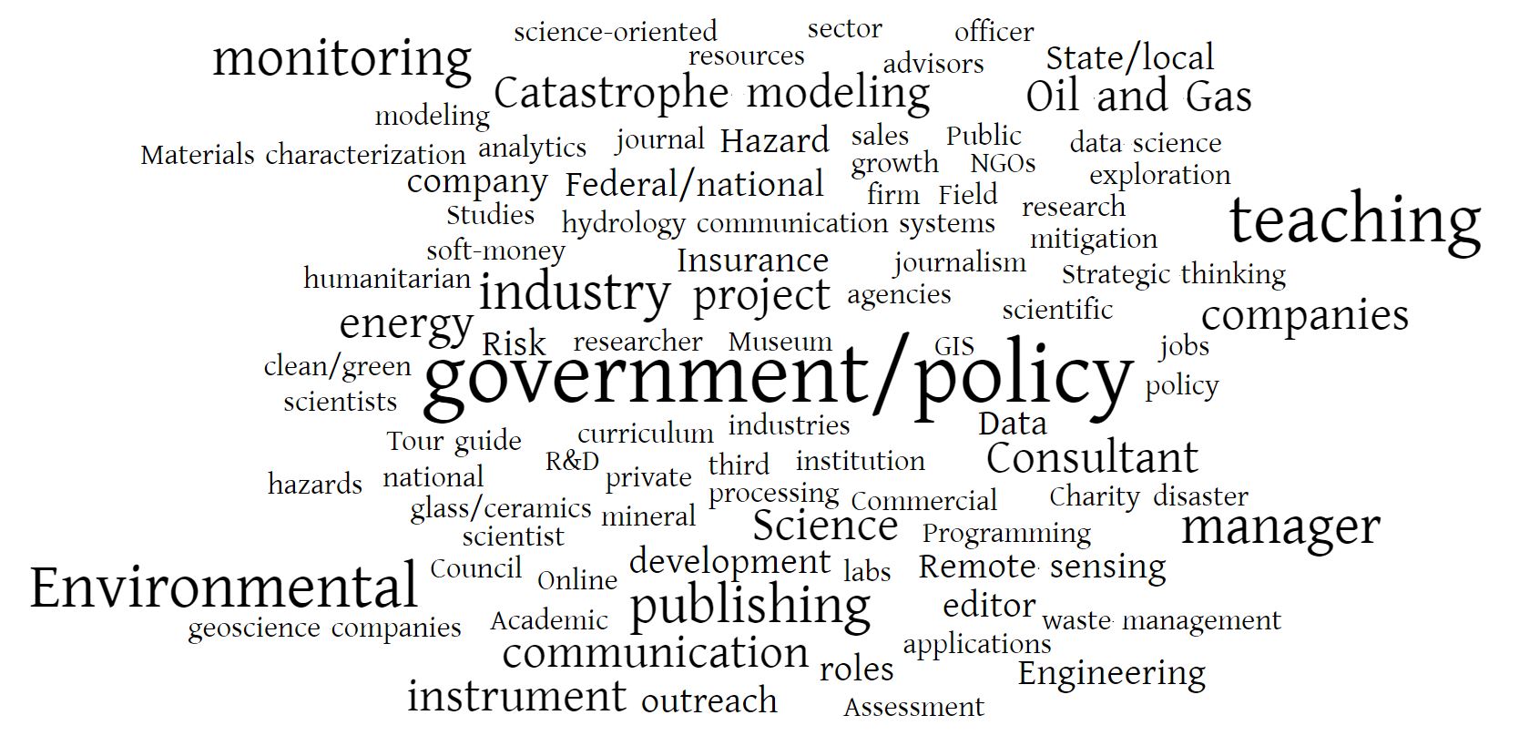 word cloud_ Suggested jobs3